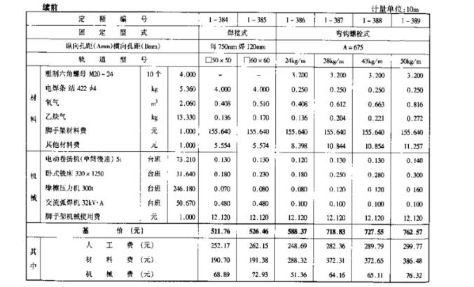 预算定额