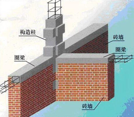 砌体结构