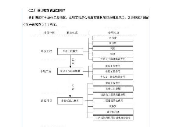 设计概算