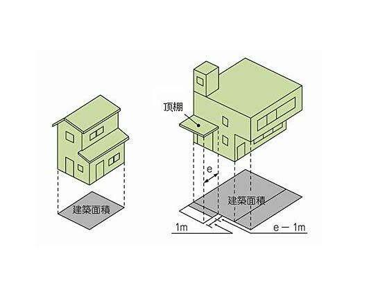 建筑面积