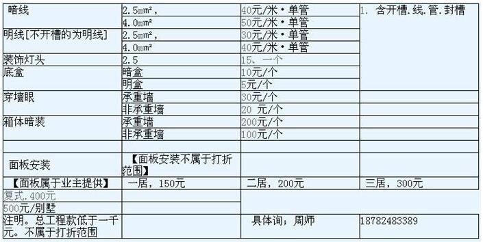 成都水电改造 成都水电改造价格