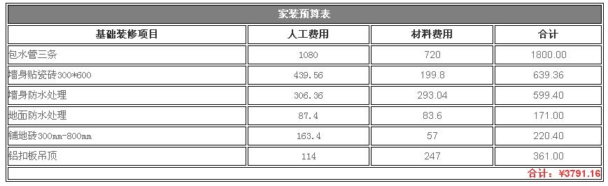 卫生间装修装饰预算表 卫生间装修设计报价