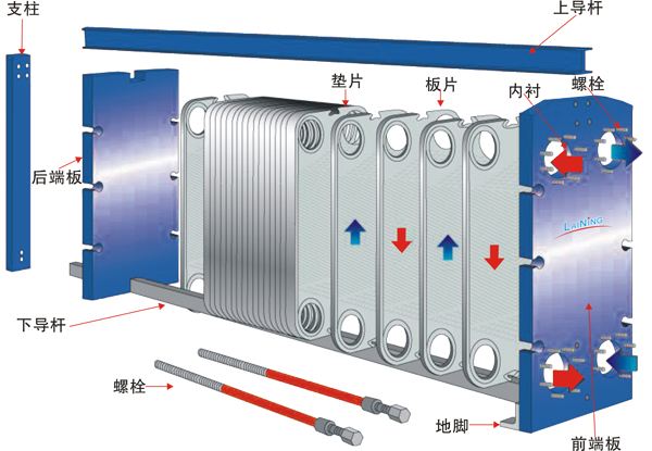 板式换热器价格 板式换热器清洗