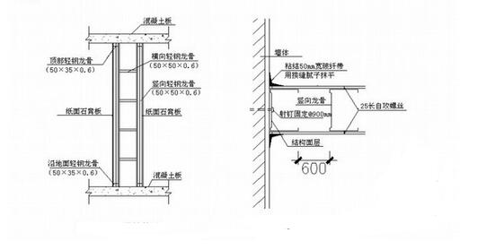 石膏板吊顶隔墙做法 装修石膏板吊顶隔墙注意事项