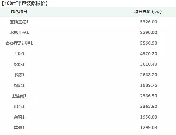 孝感装修半包多少钱 孝感100平装修多少钱