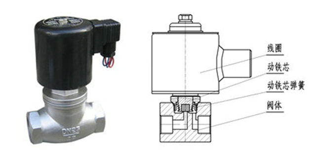 真空电磁阀工作原理 真空电磁阀作用