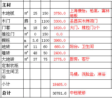 石家庄装修预算表 90平米房屋装修报价