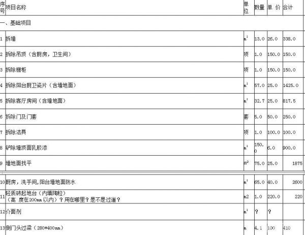 大连半包装修多少钱 2017大连装修半包价格