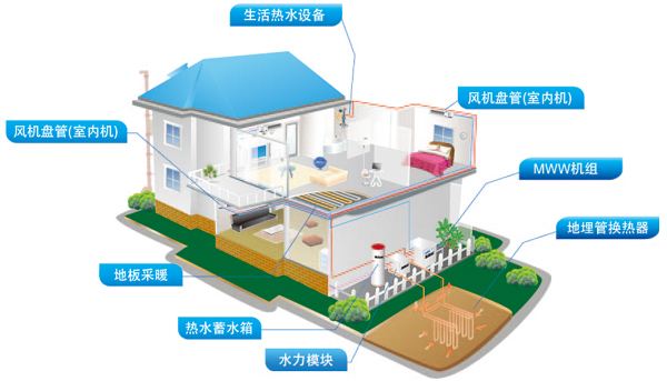 地源热泵原理介绍 地源热泵施工