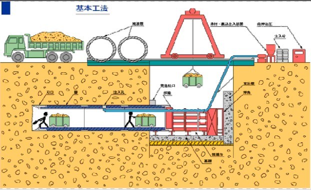 顶管施工的技术概述以及注意事项