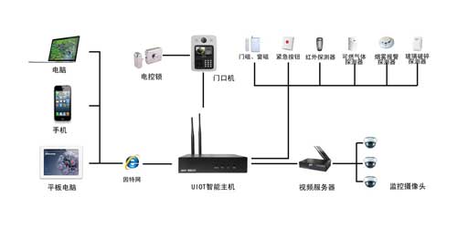 智能化家居系统设计 智能化家居系统报价