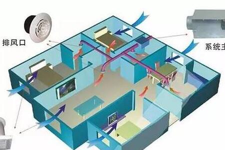 新风系统有必要装吗？什么叫新风系统？