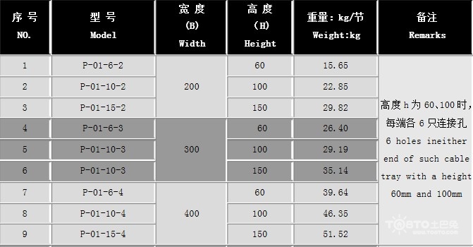 电缆桥架规格型号与尺寸 电缆桥架规格表示方法