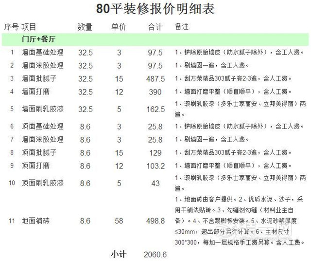 北京80平装修多少钱 80平米装修预算