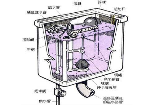 马桶水箱为什么漏水 马桶水箱维修技巧有哪些