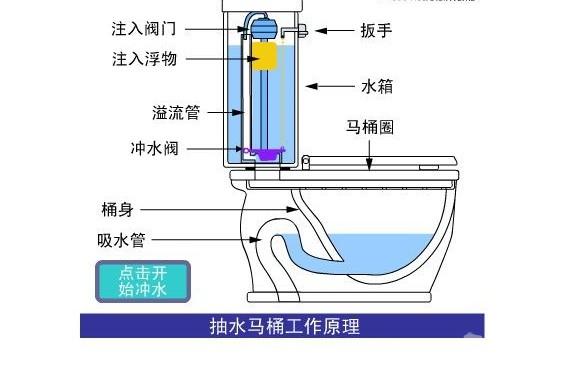 如何安装马桶配件 抽水马桶配件安装步骤