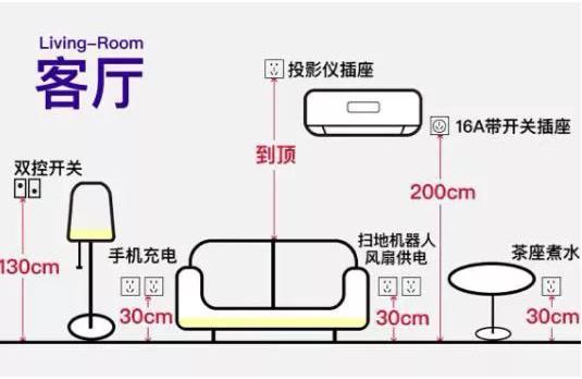 新房装修插座开关布置及高度示意图 装修业主可以收藏一下