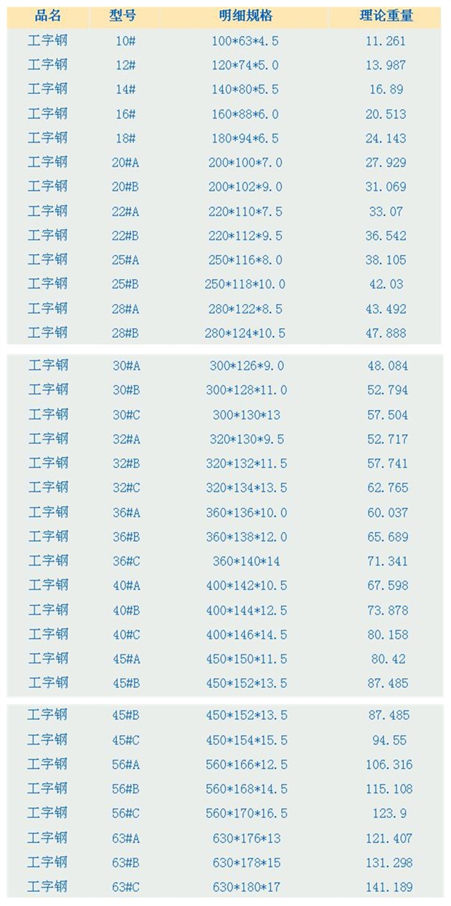 工字钢规格型号及重量 工字钢最新价格