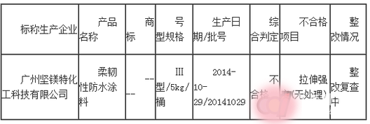 广州质监抽查到1批次聚氨酯防水涂料不合格