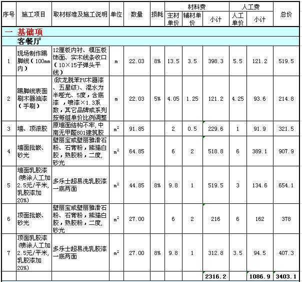 三室两厅全包装修多少钱 三室两厅装修费用