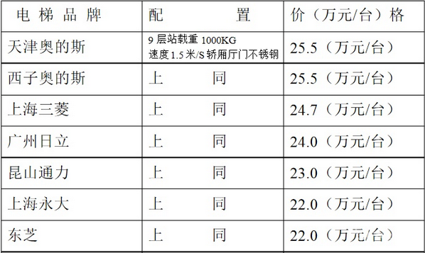 康力电梯怎么样 康力电梯价格