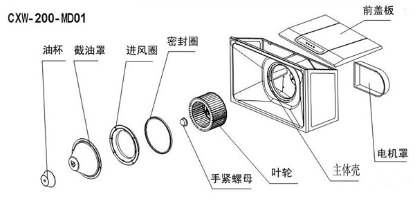 抽油烟机的结构组成 吸油烟机组成部件