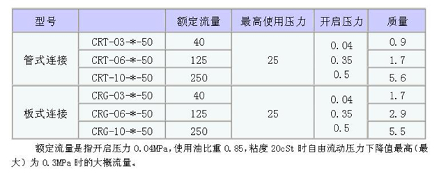 直角单向阀作用 直角单向阀型号