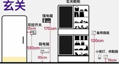 开关插座怎么布局最合理 全屋插座布局图照着装准没错