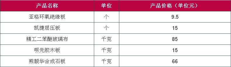 高压绝缘材料有哪些 高压绝缘材料价格