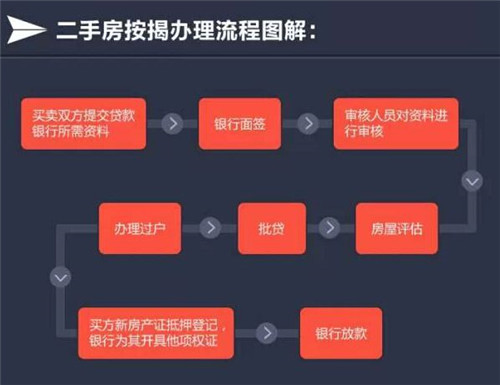 二手房交易贷款流程 掌握这十步以后买房不吃亏