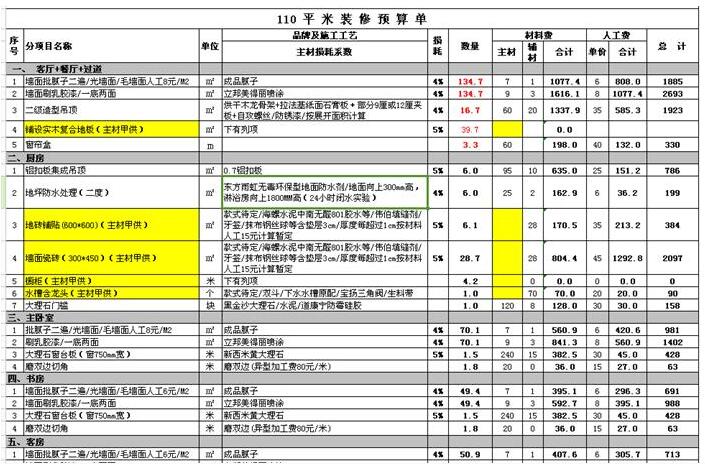 110平米装修预算清单表 110平米装修价格