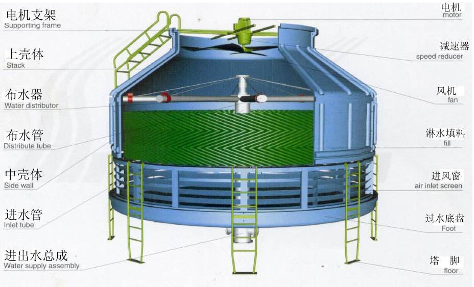 凉水塔工作原理 冷水塔价格