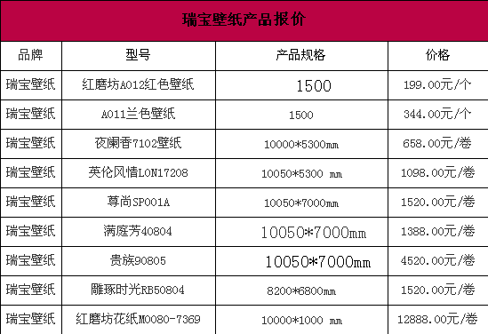 瑞宝壁纸怎么样 瑞宝壁纸价格