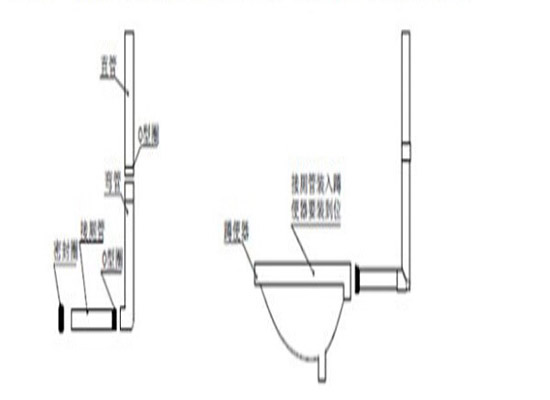 老式蹲便器改水箱可以吗 老式蹲便器水箱安装条件