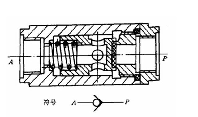 单向阀的工作原理 单向阀的种类有哪些