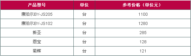 厕所节水器怎么样 厕所节水器价格