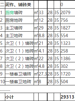 东莞别墅装修多少钱 2017东莞别墅装修报价