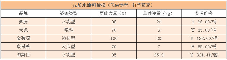 js防水涂料怎么样 js防水涂料价格