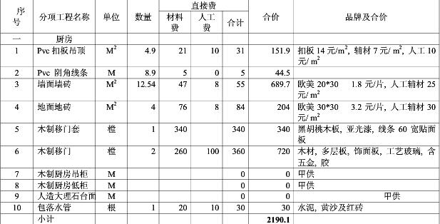 2017家庭装修预算表 最新家庭装修预算清单