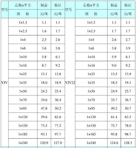 yjv电缆载流量表 yjv电缆价格