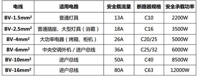 老监理分享18处水电改造验收经验 学会可以节省不少钱