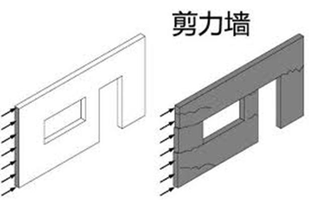 房屋墙体拆改别傻傻分不清楚 先来认识一下墙体的分类知识吧!