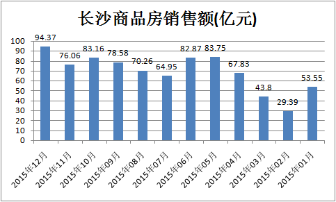 长沙买房攻略 2016长沙房价涨不涨