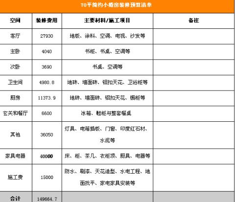 室内装修常用材料有哪些？预算是多少？