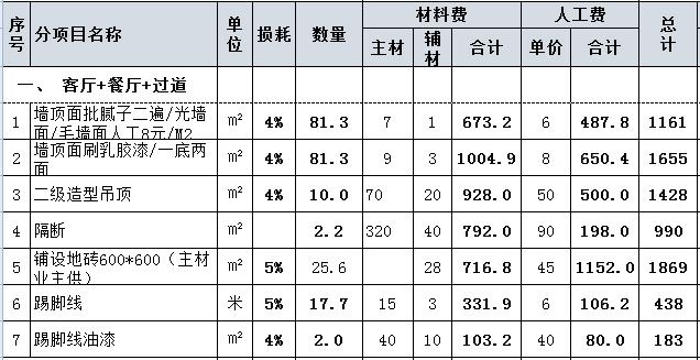 95平房子装修多少钱 95平装修预算