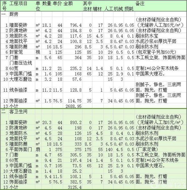 绵阳120平米装修多少钱 绵阳装修一般多少钱