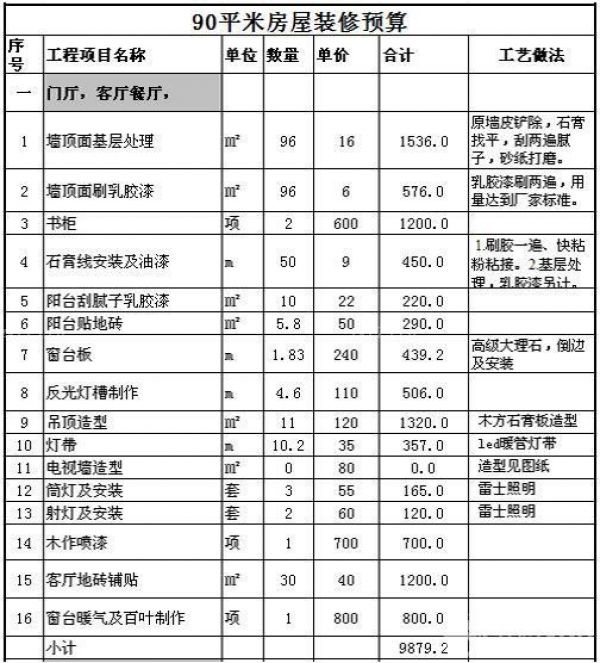 嘉兴90平装修多少钱 90平米装修预算