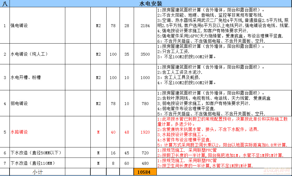 80平水电改造准备清单 装修水电改造报价