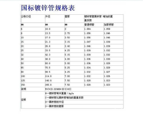 热镀锌钢管的用途 热镀锌钢管价格