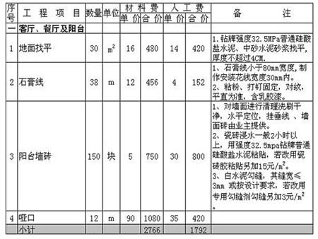 80平米简装要多少钱 80平米简装价格清单